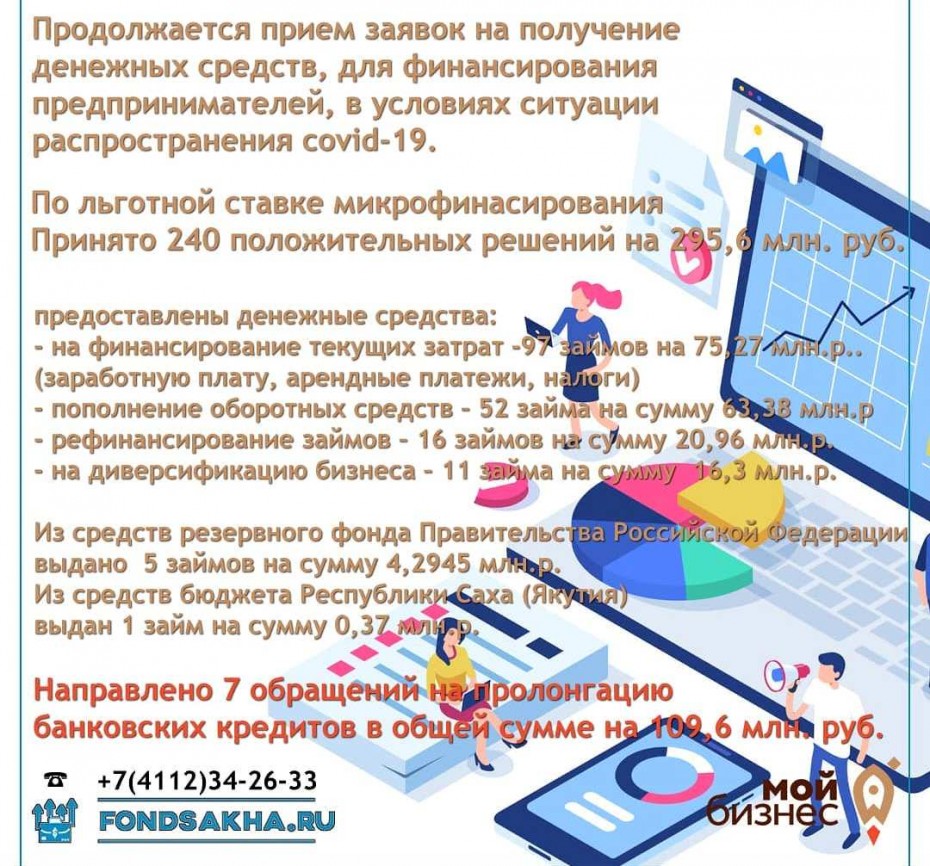 В Якутии продолжается прием заявок на микрокредитование в условиях covid-19